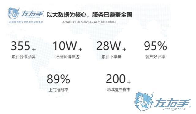 家具安裝平臺如何選擇，家具安裝平臺最佳推薦