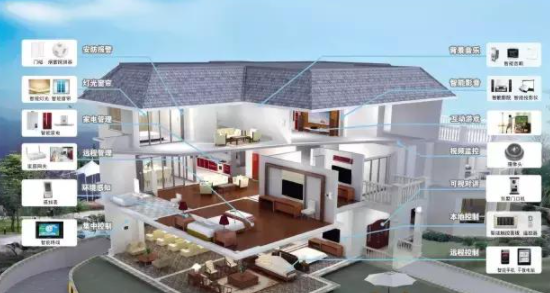 中國智能家居設備：帶你認識最全的智能家居系統(tǒng)！